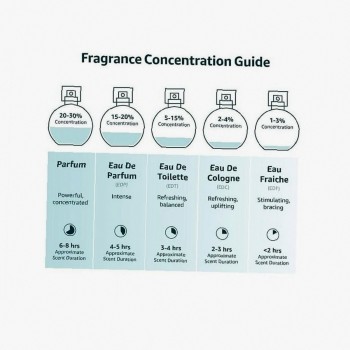 Prada Infusion 100Ml De Figue   (Eau De Parfum) Unisex  